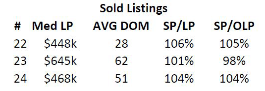 Multiple Offers Common in Montclair Real Estate